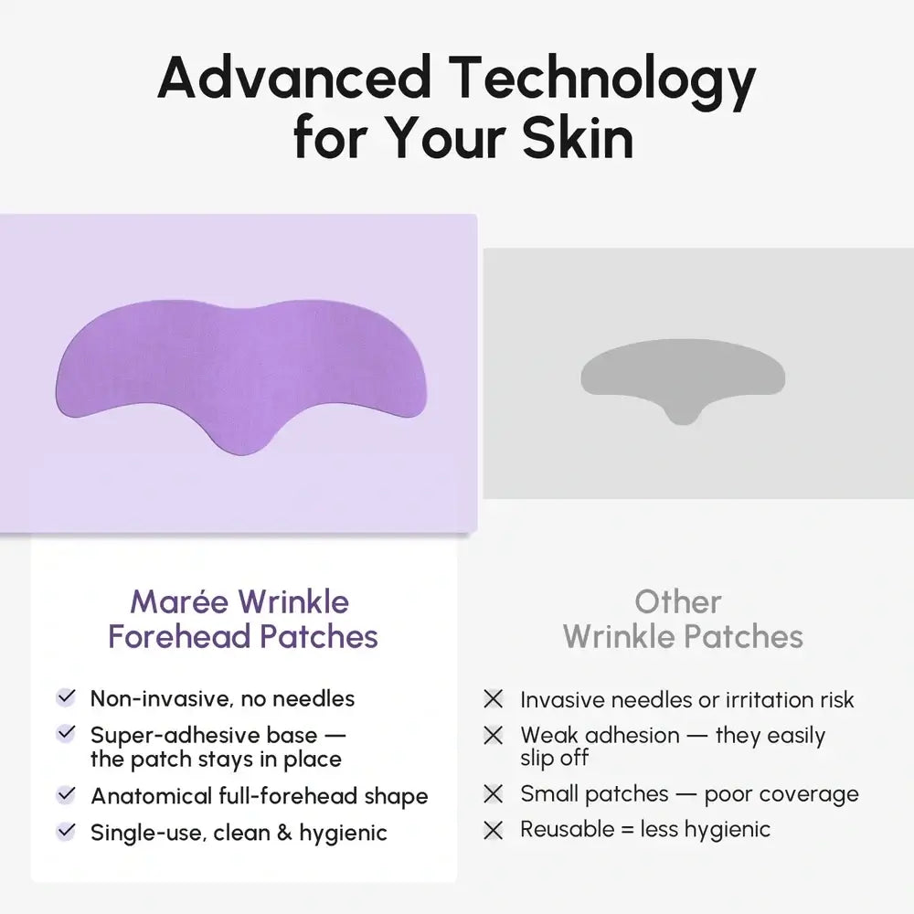 Under-Eye Hydrogel Patches